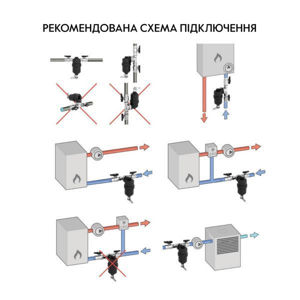 Фільтр-дешламатор Thermo Alliance Forte 1", поворотний (магнітний шламоуловлювач) TAF400G25 SD00054559 фото